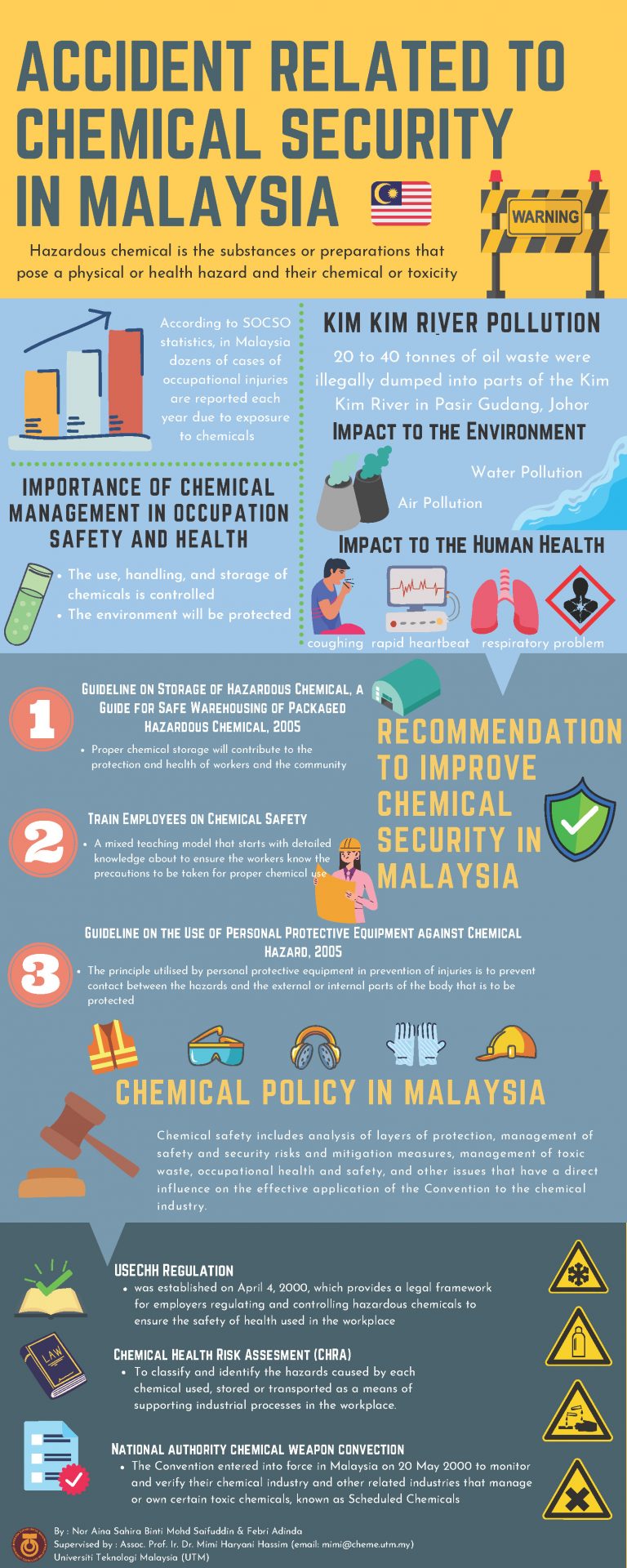 ACCIDENTS RELATED TO CHEMICAL SECURITY IN MALAYSIA