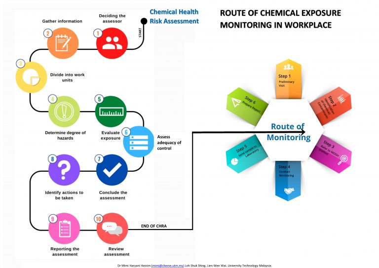 CHEMICAL HEALTH RISK ASSESSMENT - Page 2