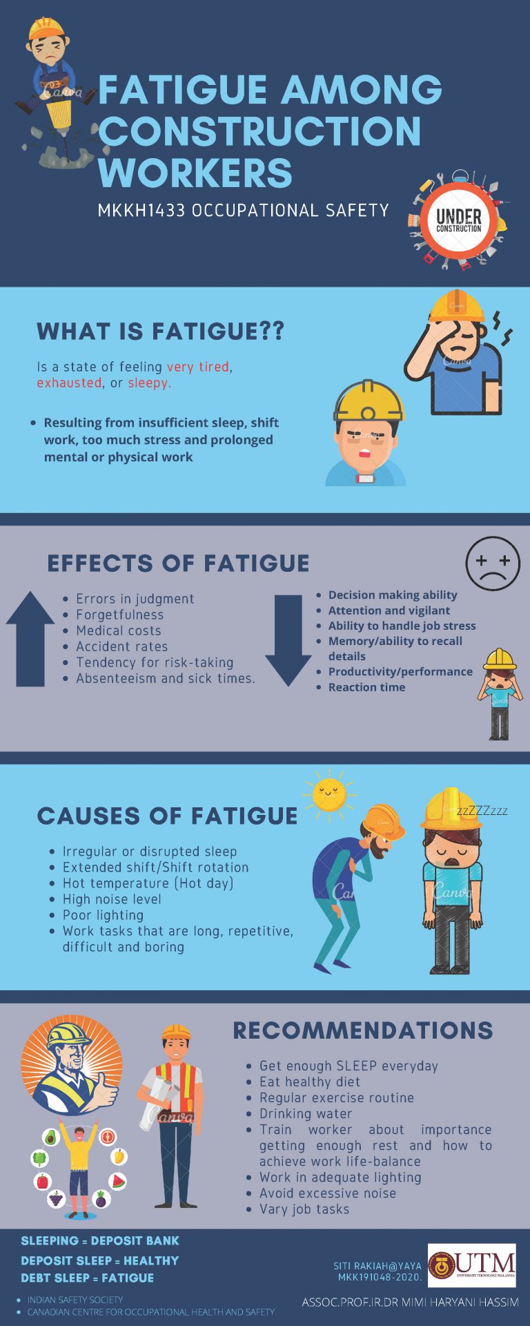 FATIGUE AMONG CONSTRUCTION WORKERS