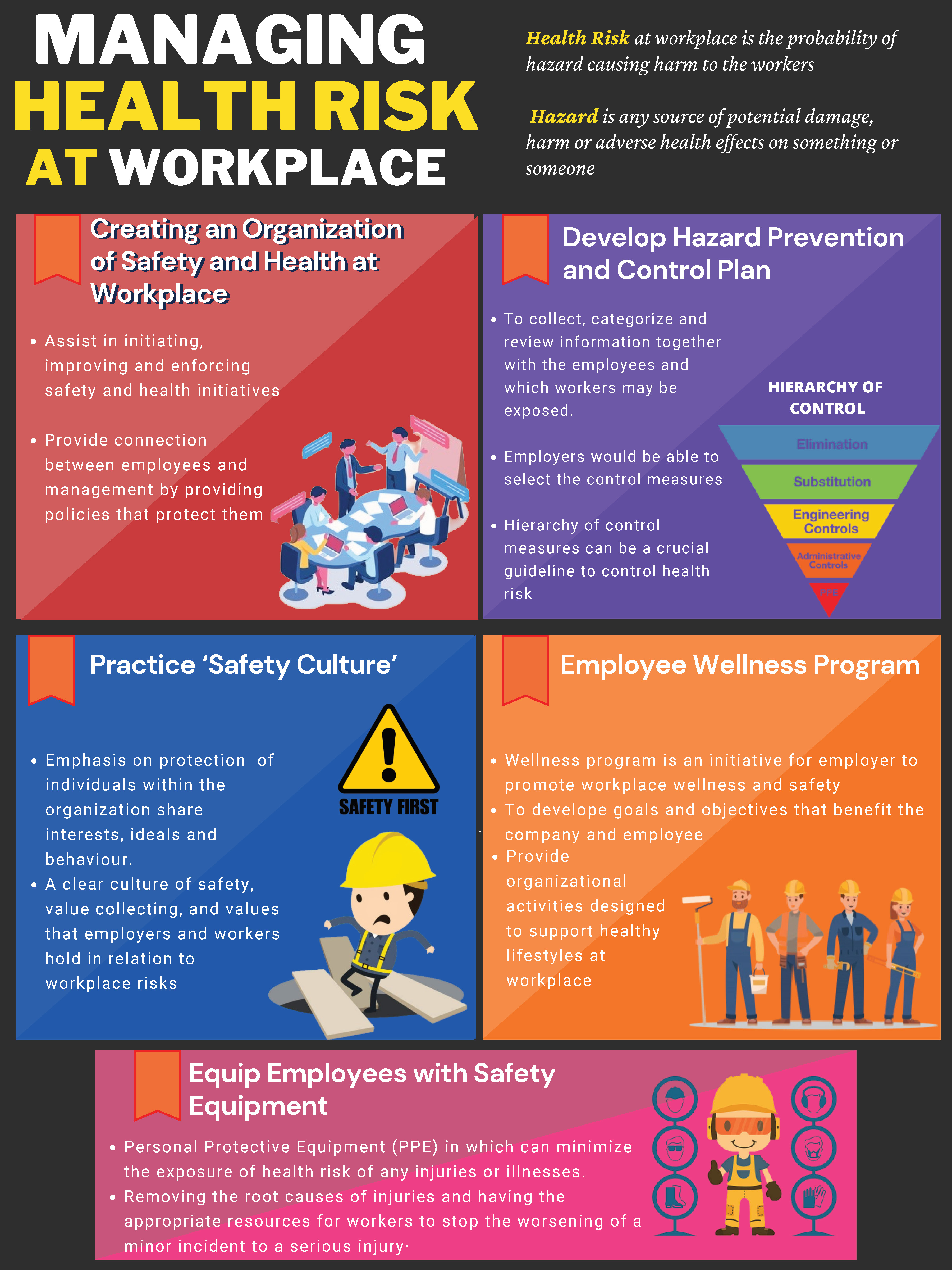 Managing Health Risk at Workplace