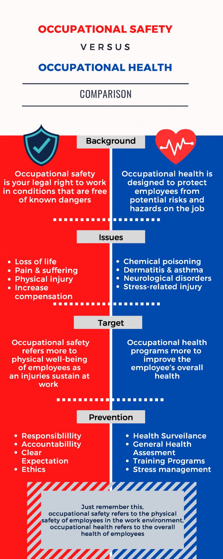 Occupational Safety vs. Occupational Health