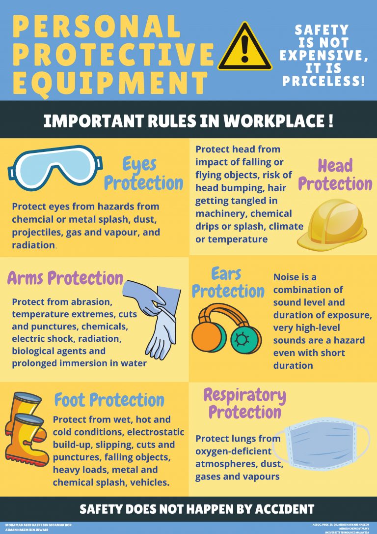 Personal Protective Equipment - Page 1