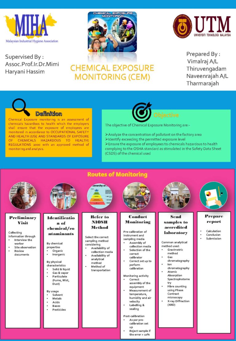 CHEMICAL EXPOSURE MONITORING
