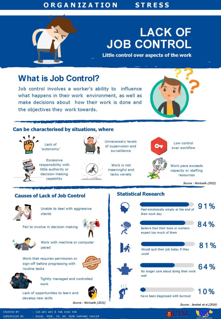 JOB MISMATCH & LACK OF JOB CONTROL
