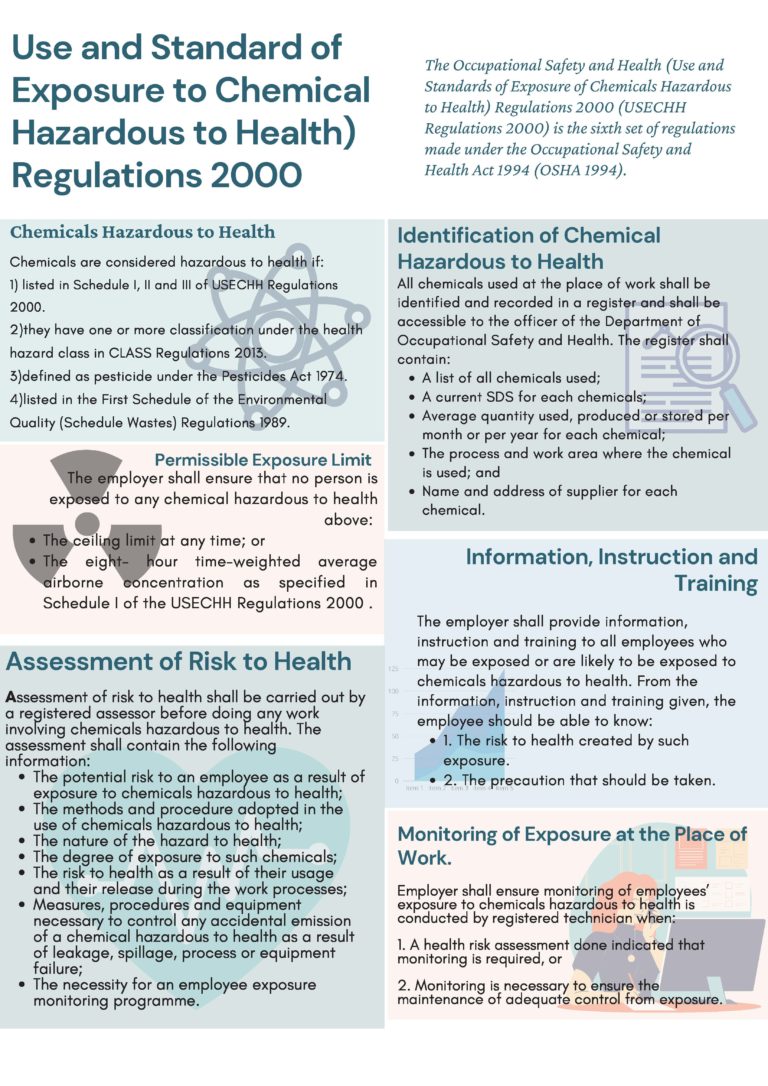 Use and Standard of Exposure to Chemical Hazardous to Health) Regulations 2000