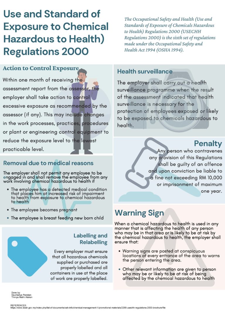 Use and Standard of Exposure to Chemical Hazardous to Health) Regulations 2000